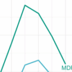 Kraftig fall i norsk MDPI-publisering